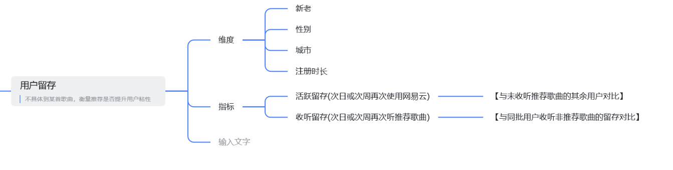 存留