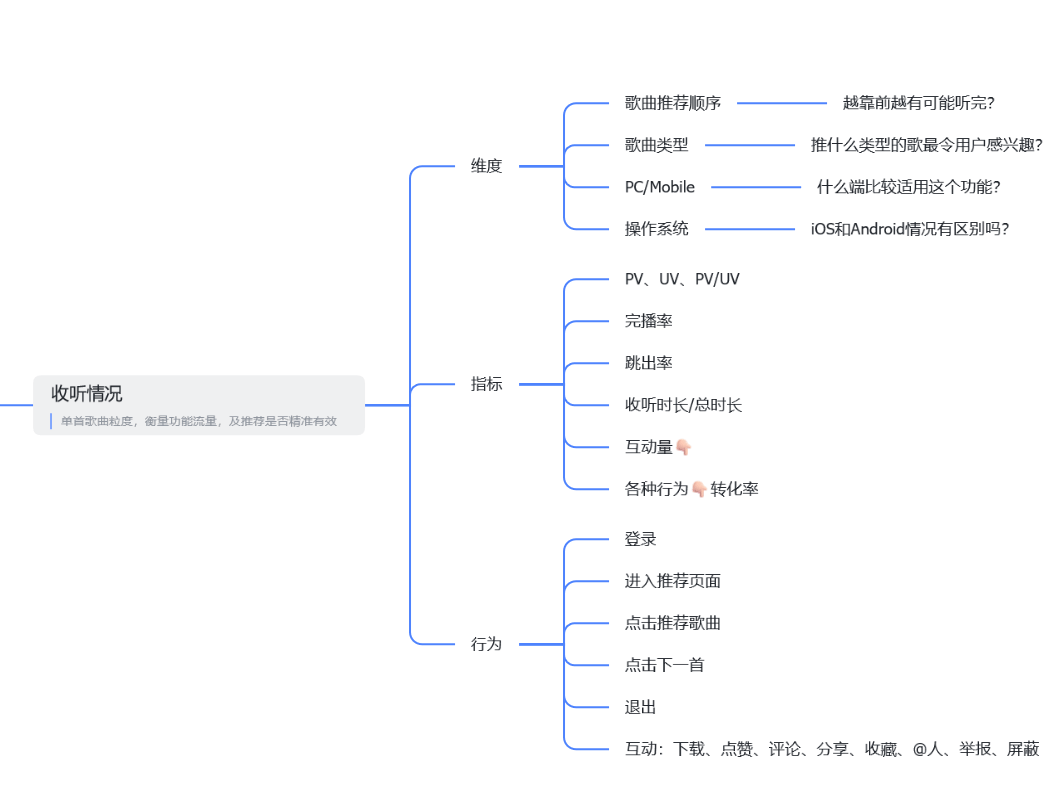 收听