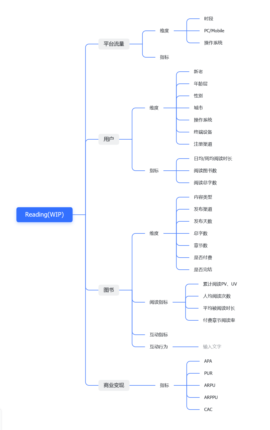 读书